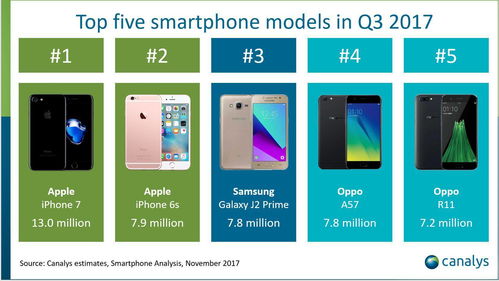 OPPO R11s 時尚科技融合下的銷量飆升，揭示手機軟件技術開發(fā)與銷售的制勝密碼