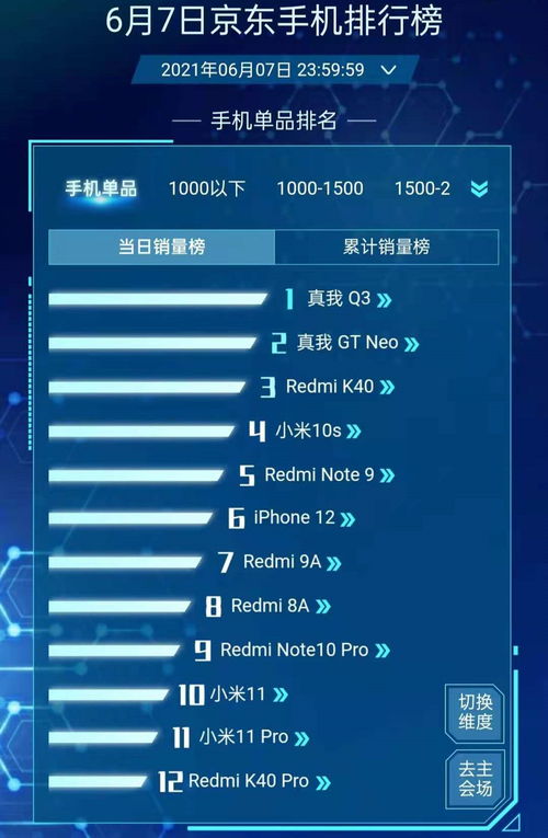 618銷量周報 iPhone 12第六，紅米K40第三，最大黑馬誕生，手機軟件技術開發(fā)與銷售解析