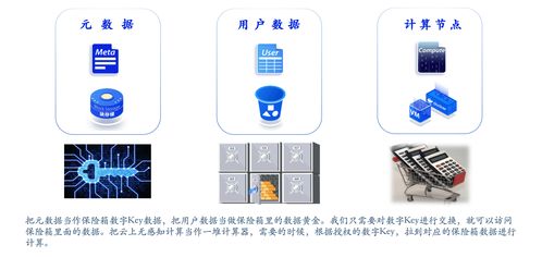 數(shù)據(jù)庫關鍵技術及發(fā)展趨勢——手機軟件技術開發(fā)與銷售視角