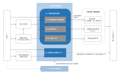 手機軟件的技術開發(fā)與銷售 策略、流程與市場機遇