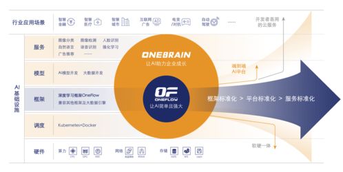 一流科技完成5000萬A輪融資，專注新一代深度學習框架研發與移動端布局